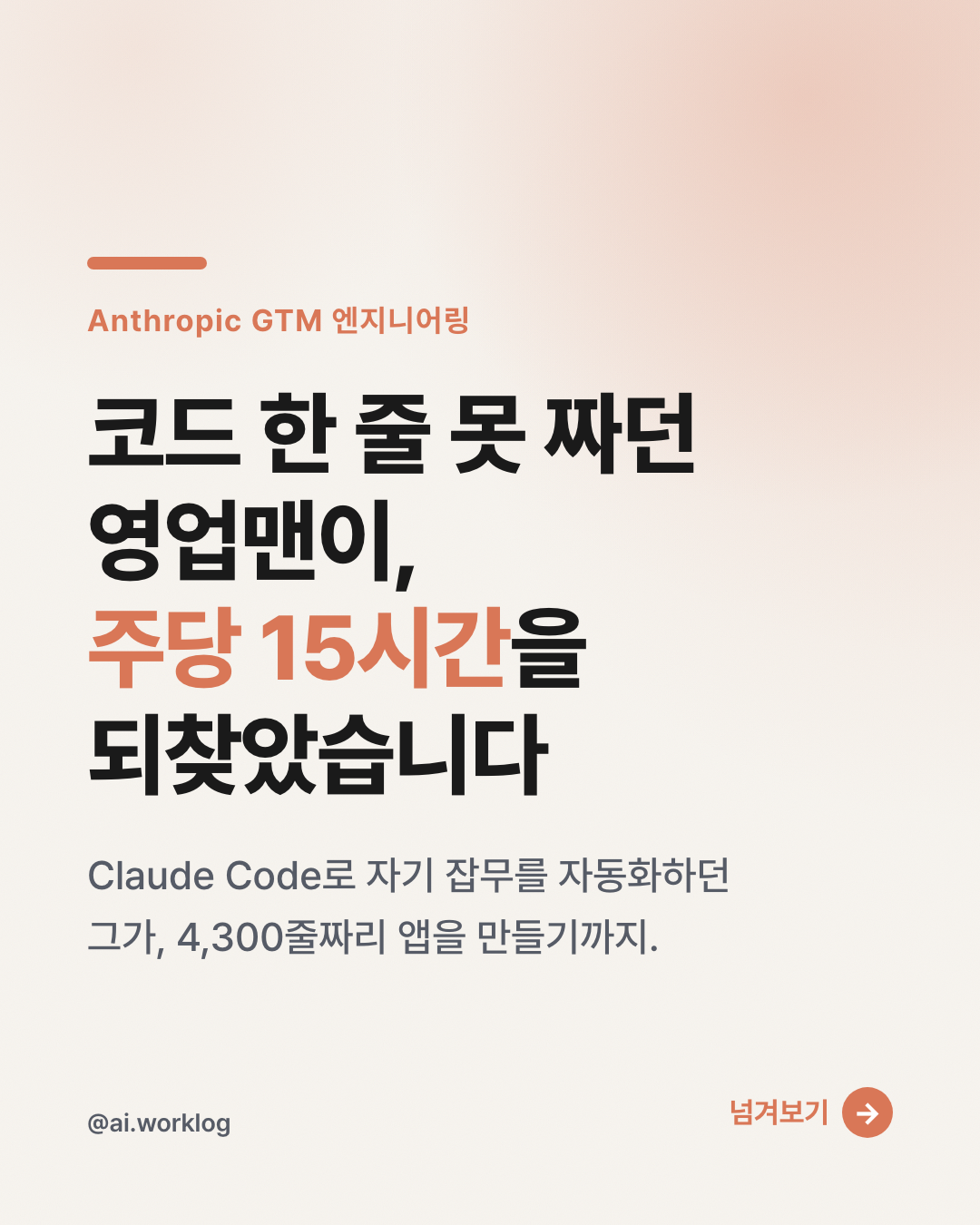 실제로 만들어진 첫 번째 카드(표지). 'Anthropic GTM 엔지니어링'이라는 작은 머리글 아래 큰 제목으로 코드 한 줄 못 짜던 영업맨이 주당 15시간을 되찾았다는 문구가 적혀 있고, 그 아래 Claude Code로 자기 잡무를 자동화하던 그가 4,300줄짜리 앱을 만들기까지라는 설명이 있다. 코랄 빛 은은한 배경 위에 한글이 또렷하게 렌더링되어 있으며, 왼쪽 아래에 계정 핸들, 오른쪽 아래에 넘겨보기 표시가 있다.